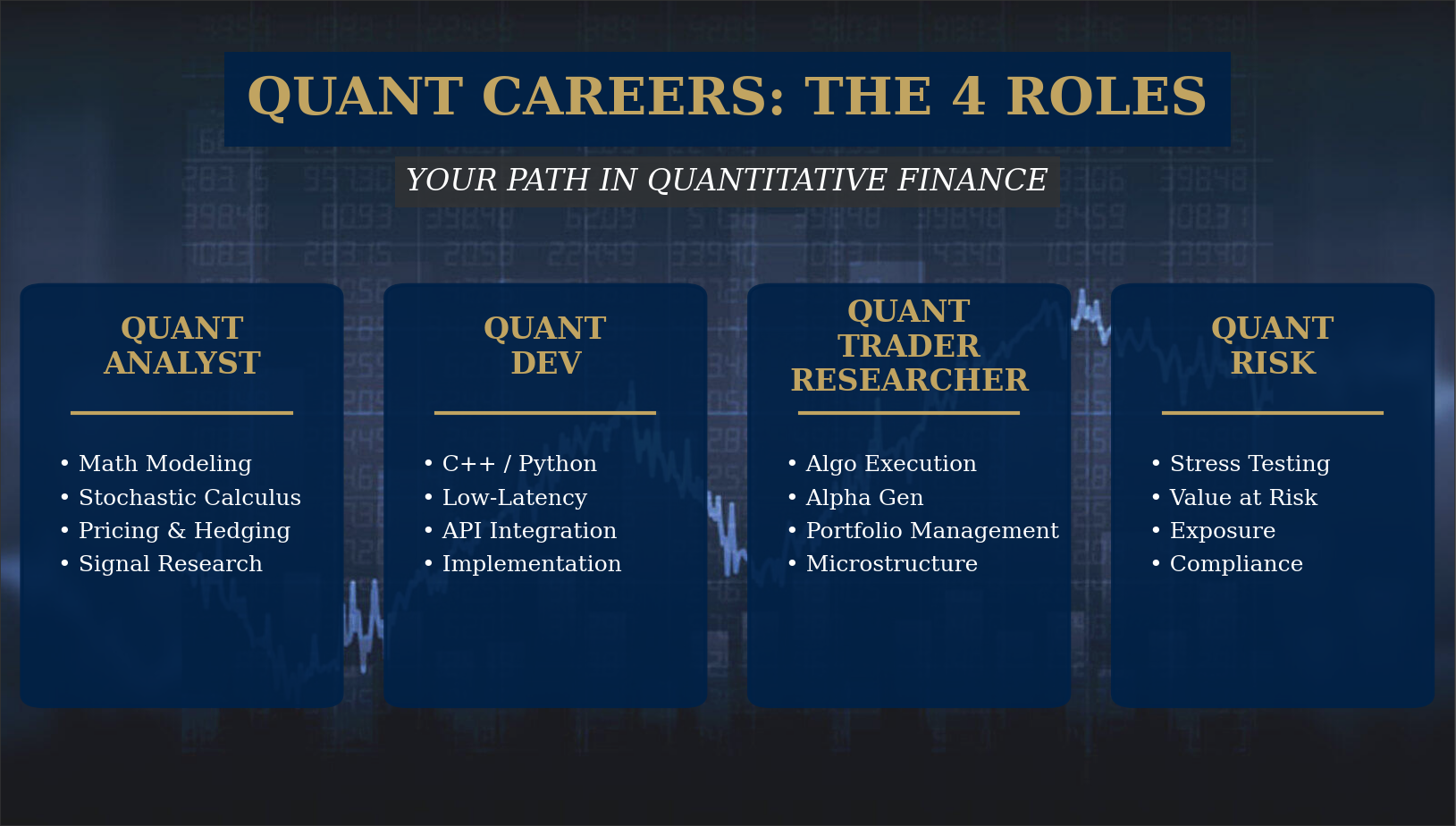 Các vị trí chủ chốt trong lĩnh vực Quantitative Finance