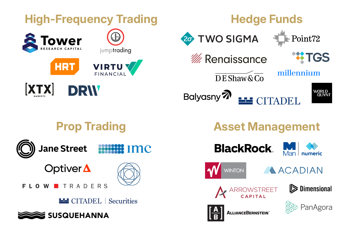 Các định chế tài chính định lượng hàng đầu thế giới