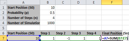 Công thức Excel tính vị trí cuối cùng cho Random Walk 4 bước