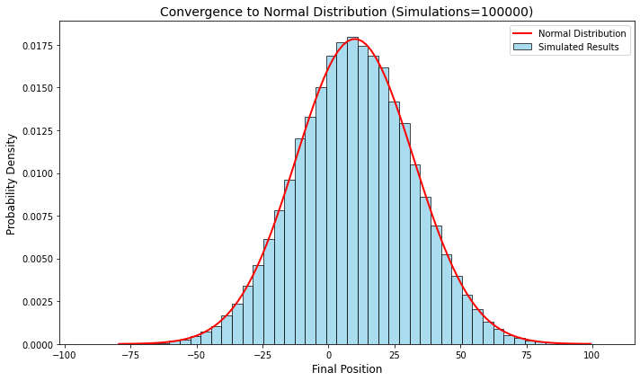 Mô phỏng lộ trình và phân phối xác suất cho Random Walk 4 bước