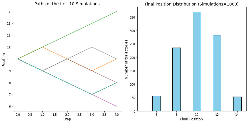 Mô phỏng lộ trình và phân phối xác suất cho Random Walk 4 bước
