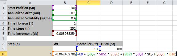 Công thức Excel tính giá cổ phiếu theo *Bachelier* tại mỗi bước thời gian