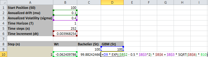 Công thức Excel tính giá cổ phiếu theo *GBM* tại mỗi bước thời gian