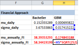Công thức Excel chuyển đổi độ biến động từ ngày sang năm