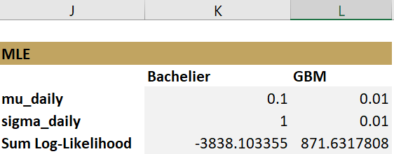 Hiệu chuẩn mu, sigma bằng phương pháp MLE với Solver trong Excel